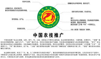 全國農技推廣機構統(tǒng)一推行使用中國農技推廣技術的重要意義與實施路徑