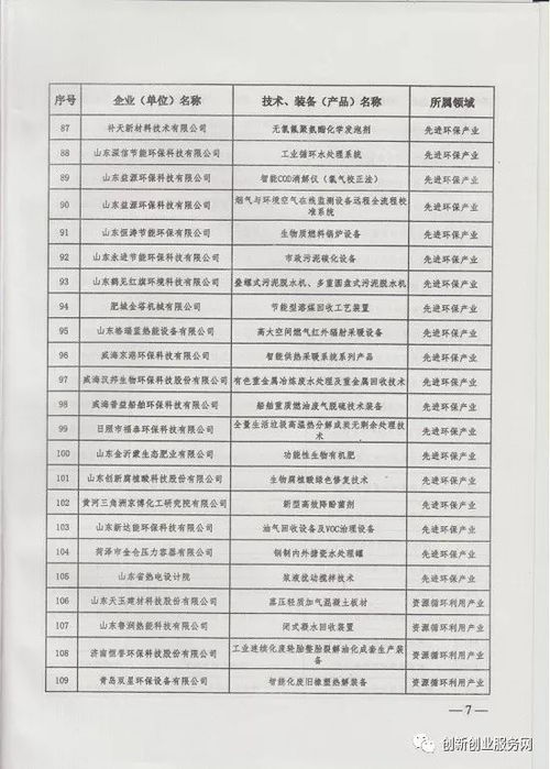 2017年山東省節(jié)能環(huán)保產業(yè)新技術裝備產品推廣目錄