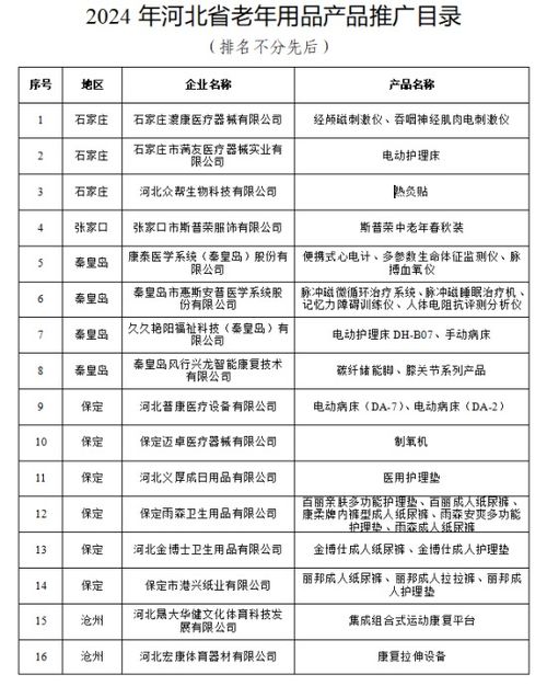 河北公布首批老年用品推廣目錄，33項產品引領銀發經濟創新發展