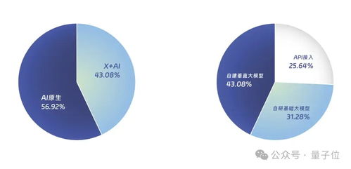 中國AIGC最值得關注企業(yè)榜單揭曉，首份應用全景圖譜“知涵繁星”引領行業(yè)風向